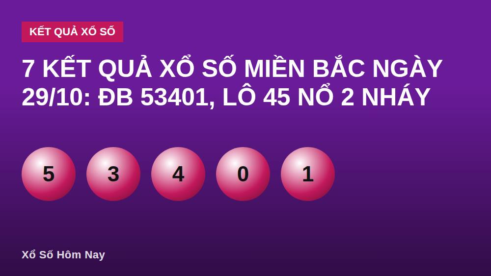 7 Kết Quả Xổ Số Miền Bắc Ngày 29/10: ĐB 53401, Lô 45 Nổ 2 Nháy