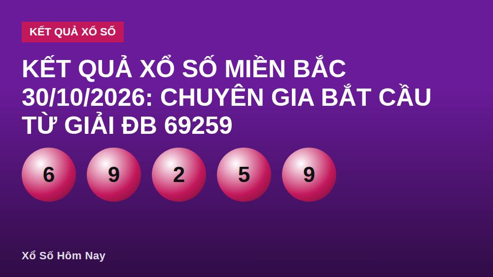 Kết quả xổ số miền Bắc 30/10/2026: Chuyên gia bắt cầu từ giải ĐB 69259